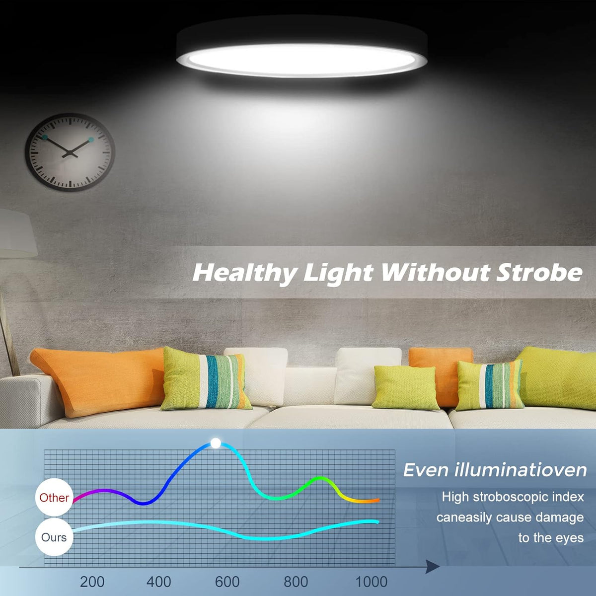 Plafoniera LED SOLIS 27cm 20W Lumina Rece, Alb, imaginea 3