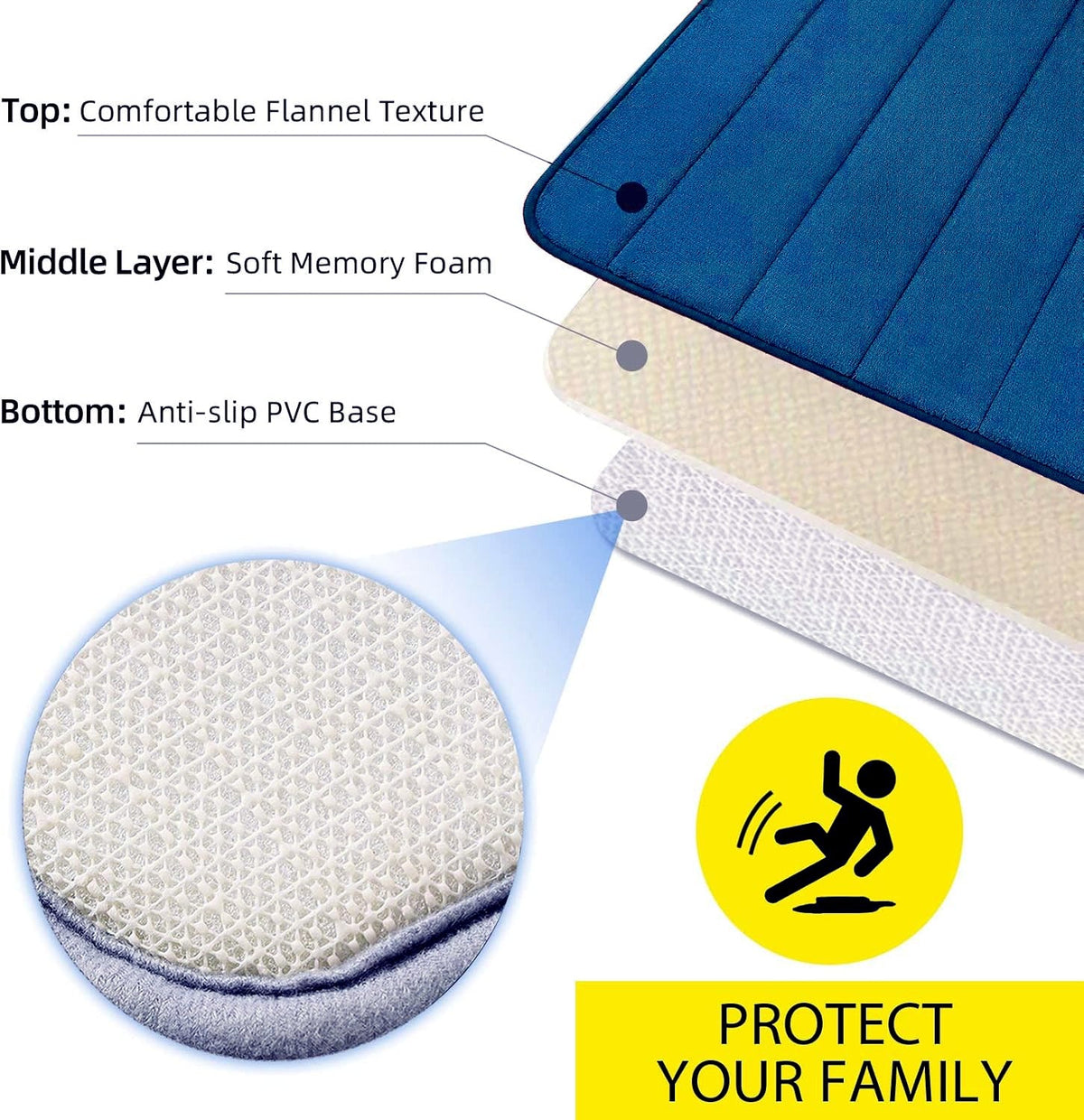 Covorase de Baie, 80x50 cm / 50x40 cm, Albastru, Antiderapant, Absorbant, Set 2 bucati